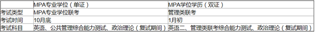 名单