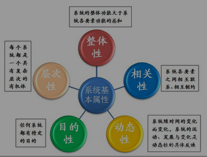 名单