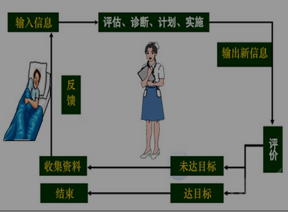 名单