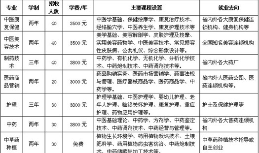 名单