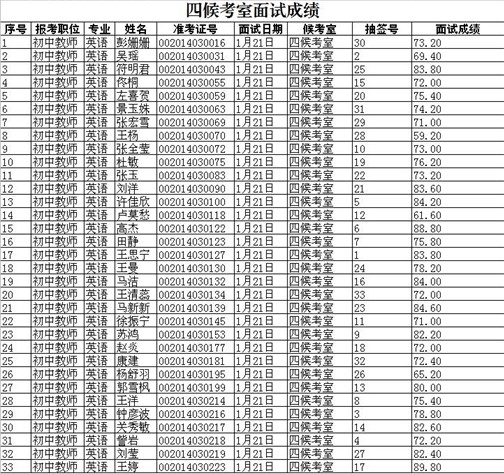 名单