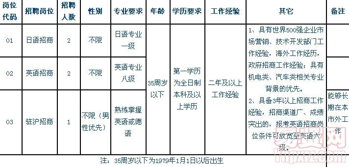 名单
