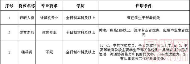 名单