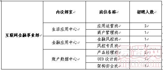 名字
