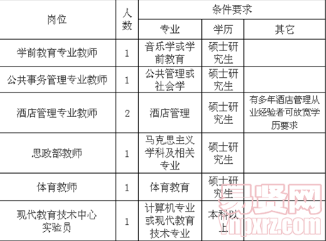 名单