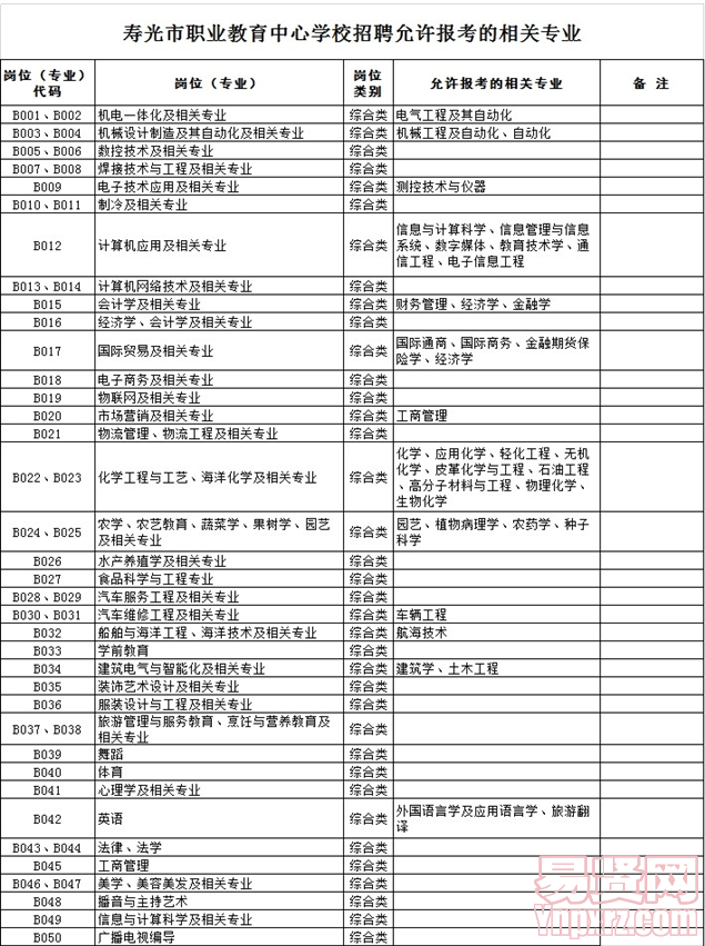 名单