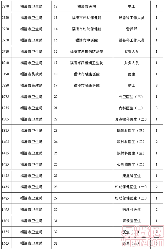 名单