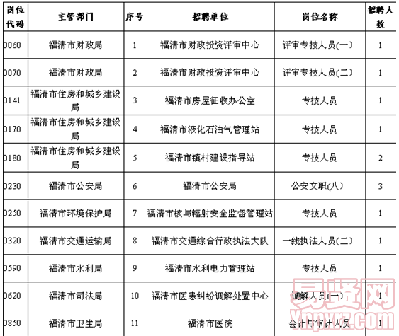名单