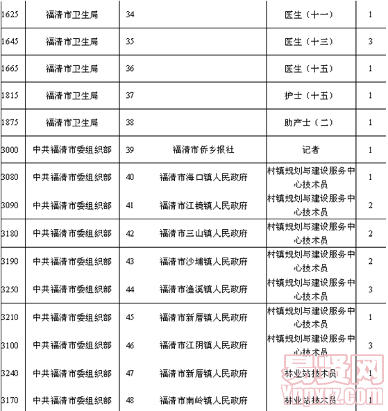 名单