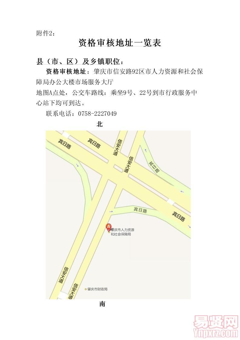 资格审核及地址一览表