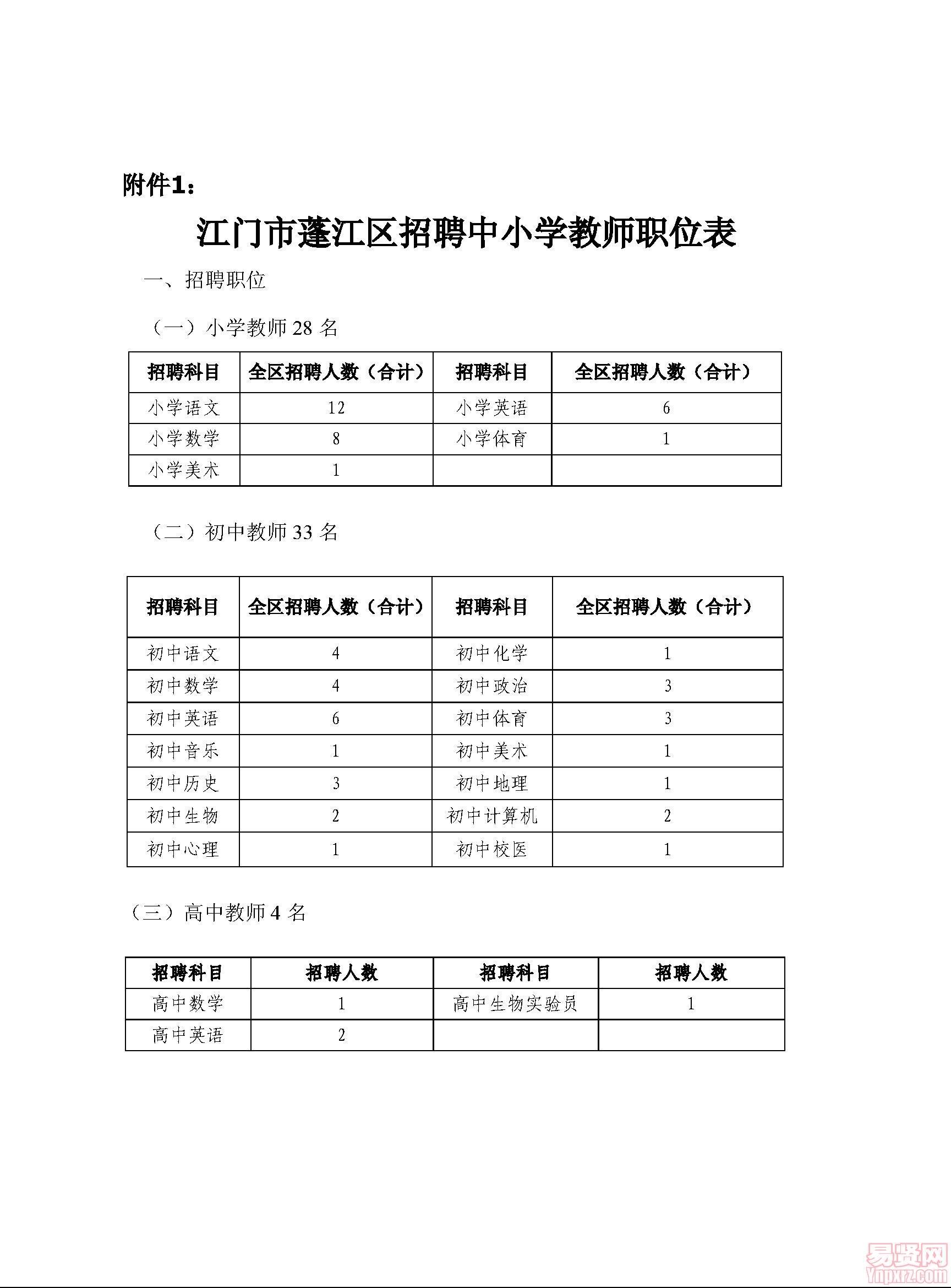 江门市蓬江区招聘中小学教师职位表