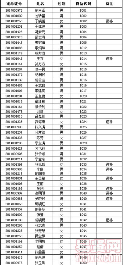 名单