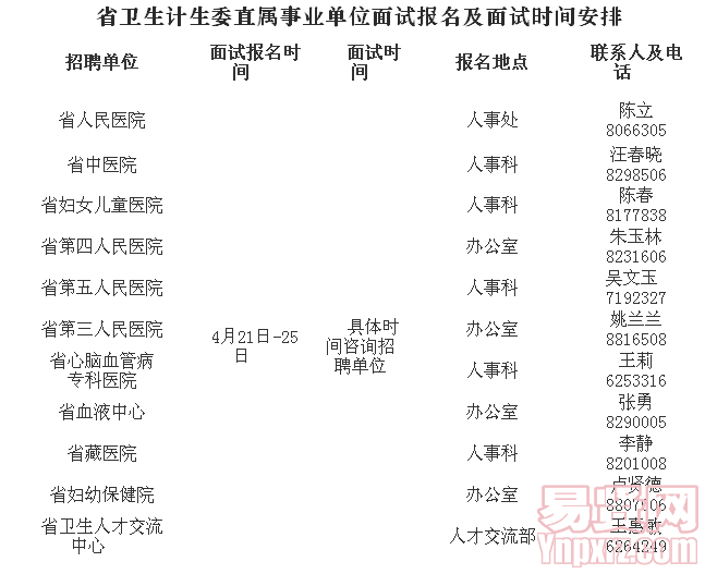 名单