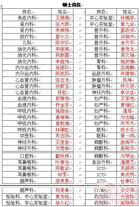 名单