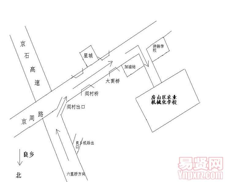北京市房山区2014年选聘大学生村官房山区农业机械化学校路线图