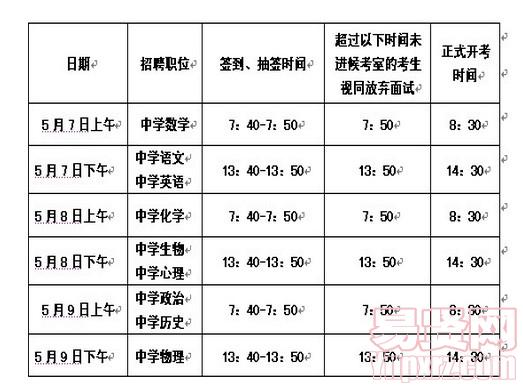 面试日期及科目安排