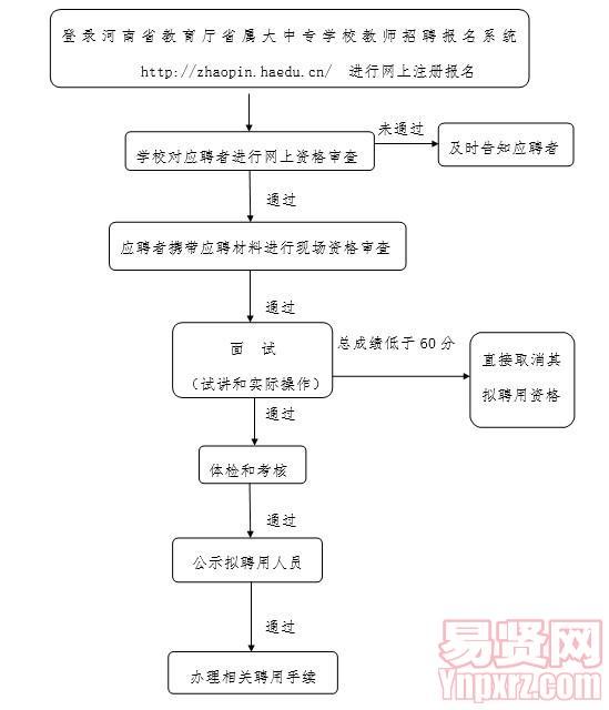 名单