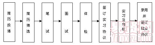 名单