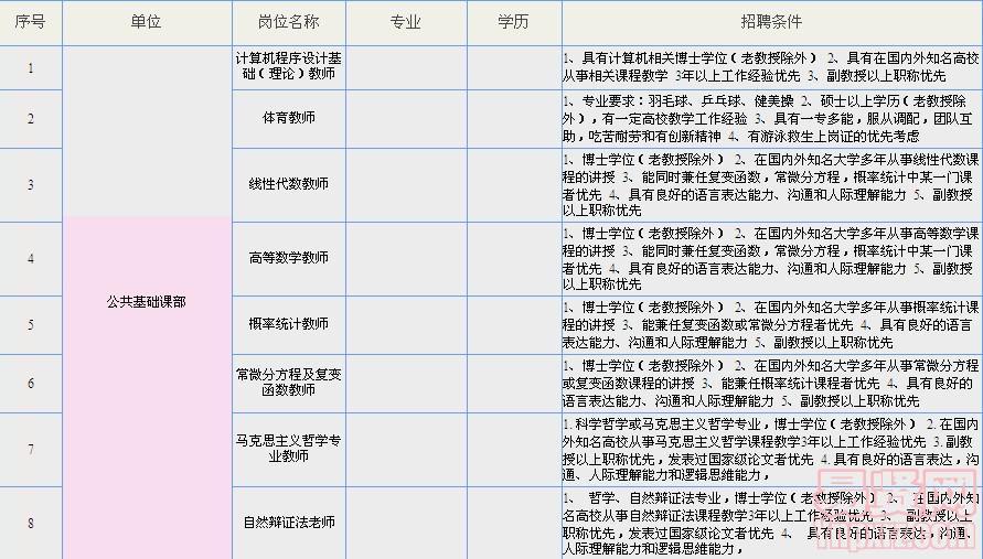 岗位表