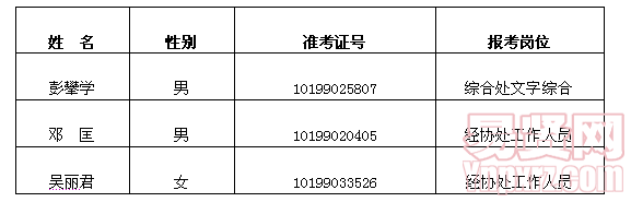 名单