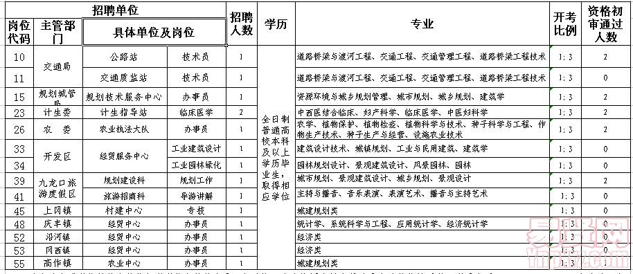 名单
