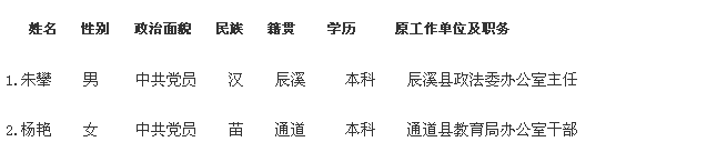 名单