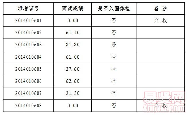 名单