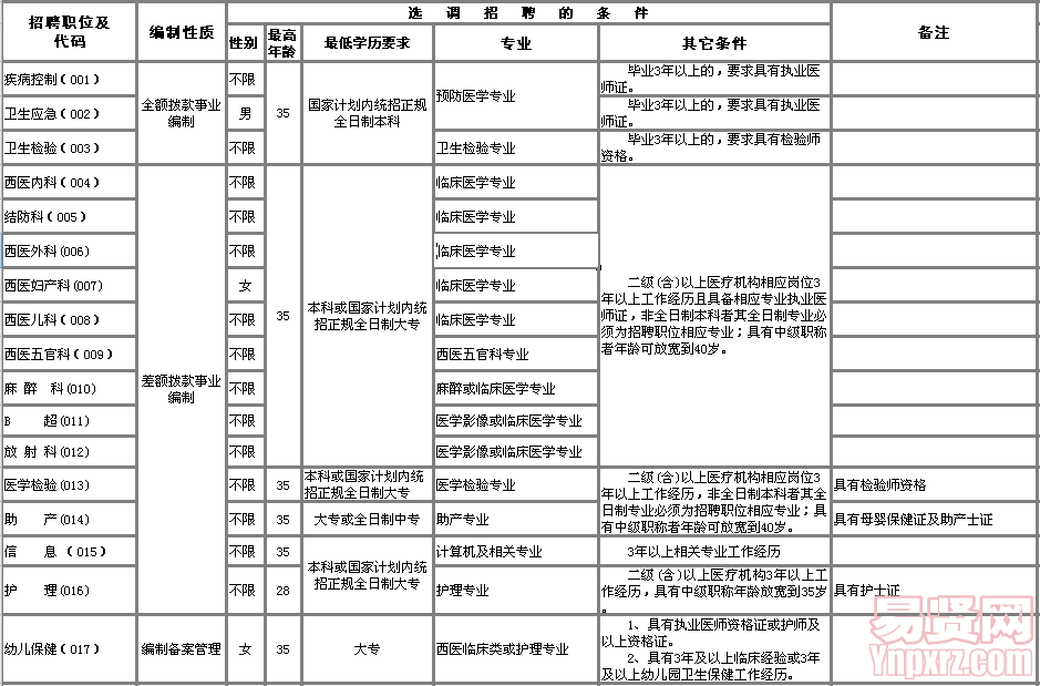 表