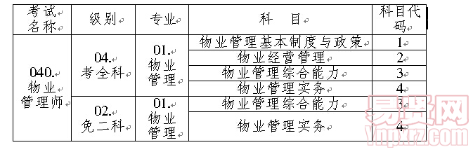 代码表