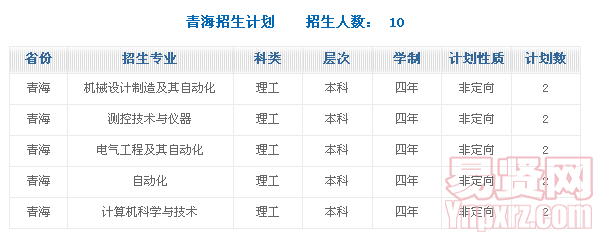 名单