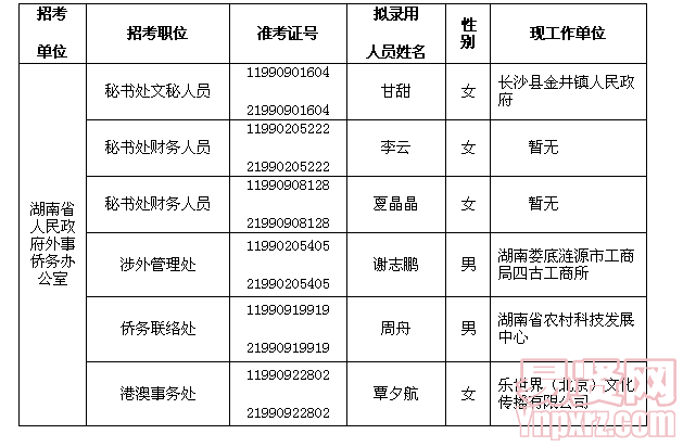 名单