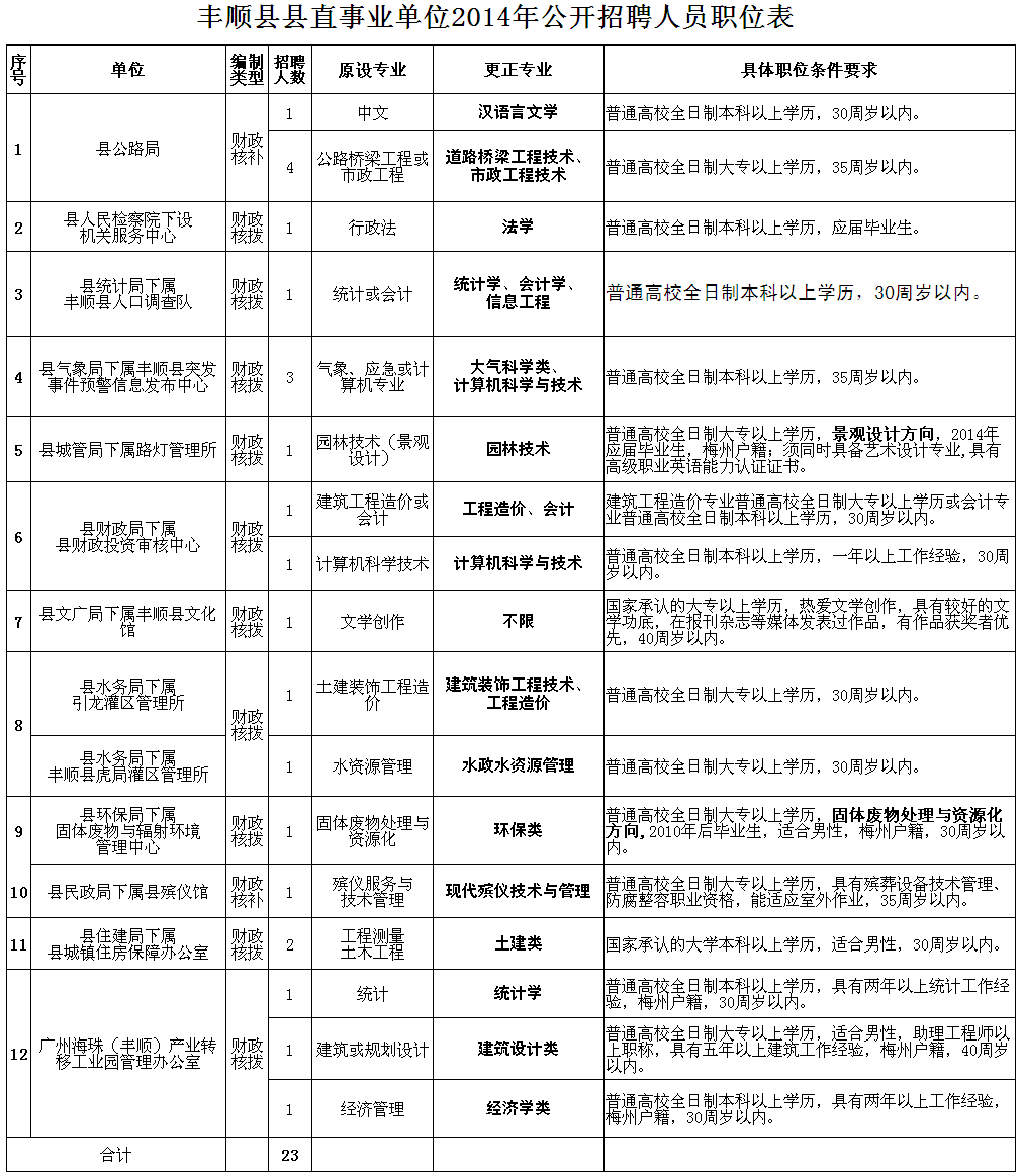 图片说明文字