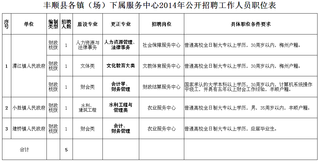 图片说明文字