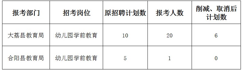 名字