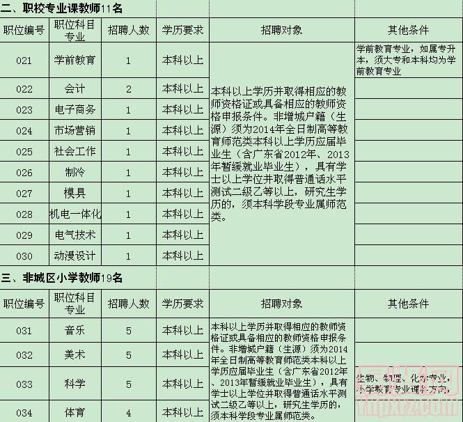 图片说明文字