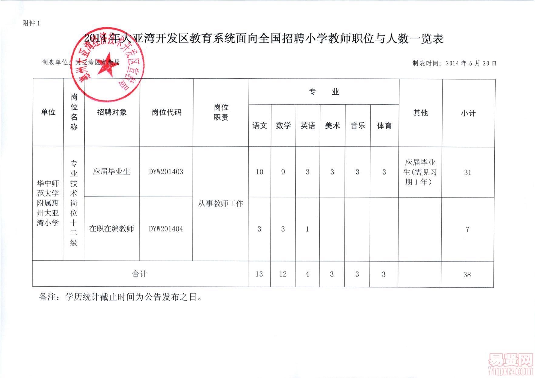 2014年大亚湾开发区公开招聘小学教师公告