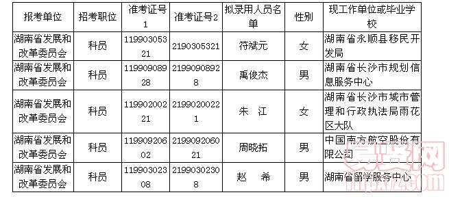 名单
