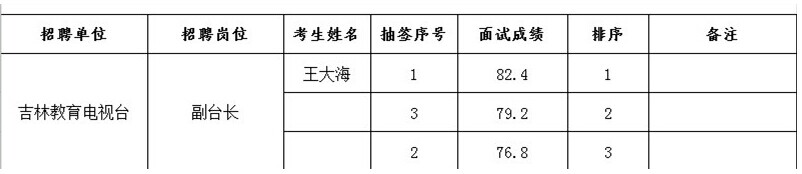 名字