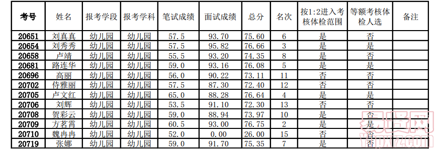 名单