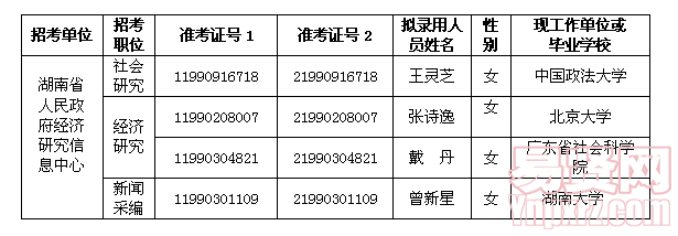 名单