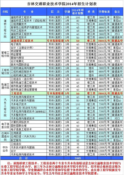 名字