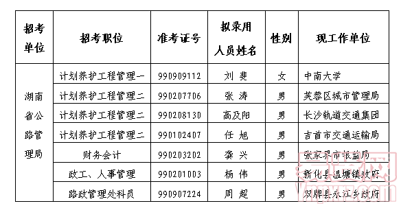 名单