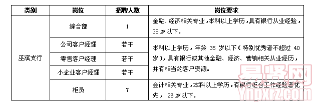 岗位
