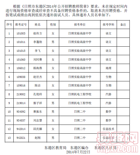 名单