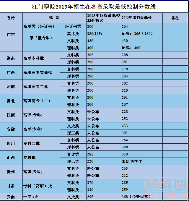 名单