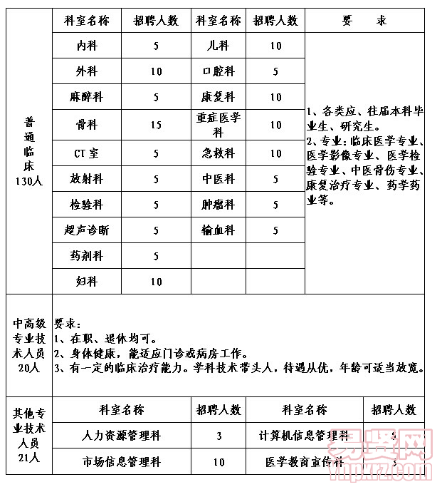 名单