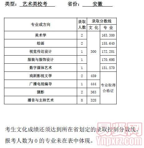 名单