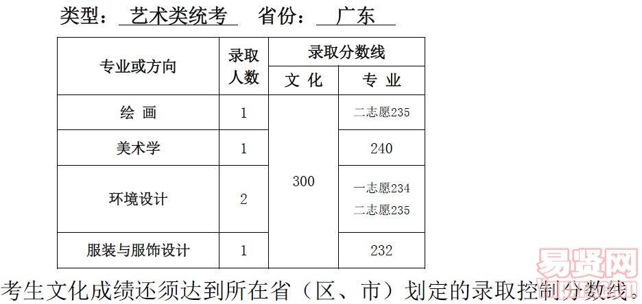 名单