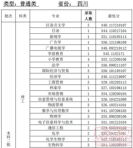 名单
