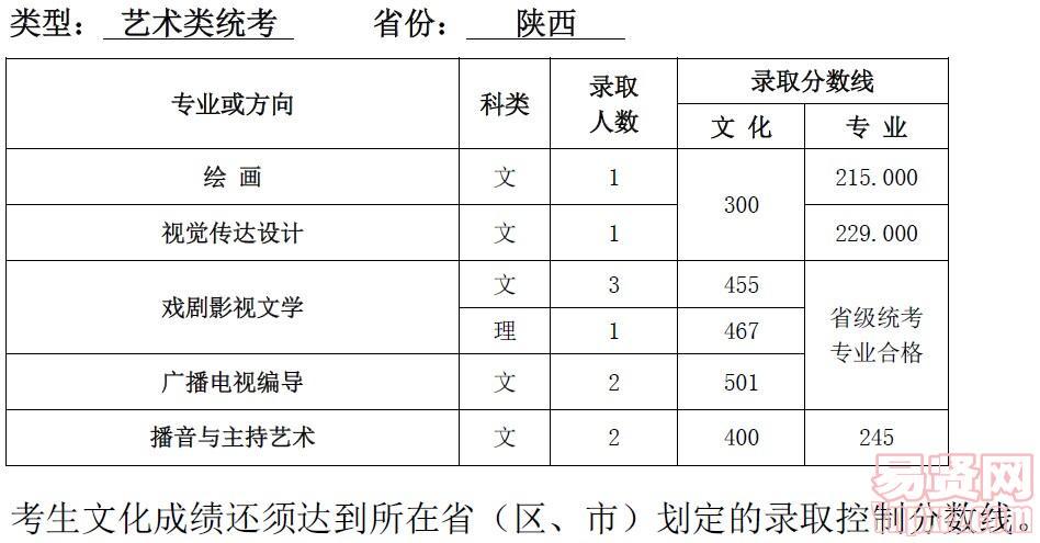 名单